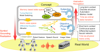 hybrid dynamical system